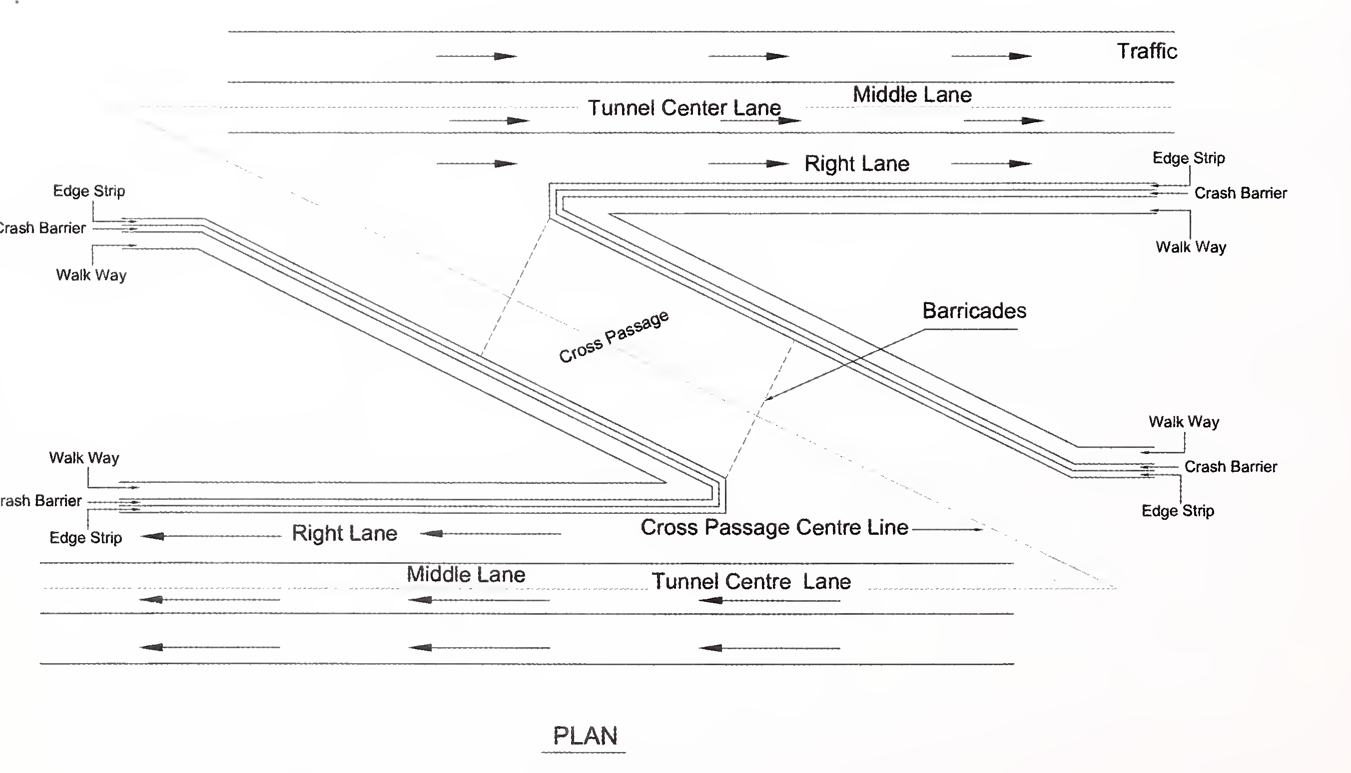 Fig. 7.4 Tunnel Passage