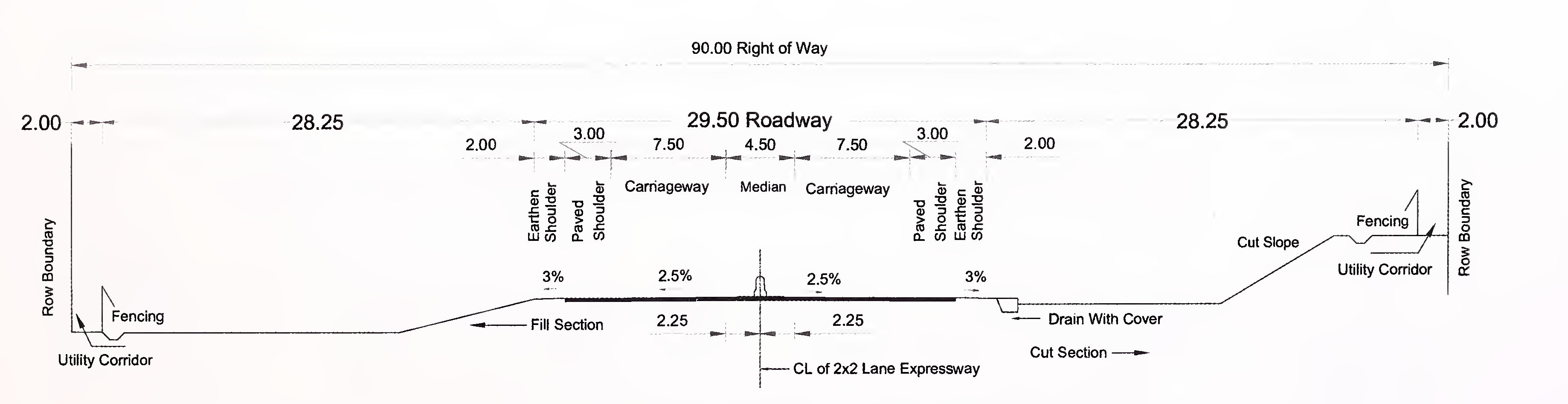 Fig. 2.2(a) Typical Cross-section For 4-Lane (2×2) Expressway in Plain or Rolling Terrain With Flush Medain
