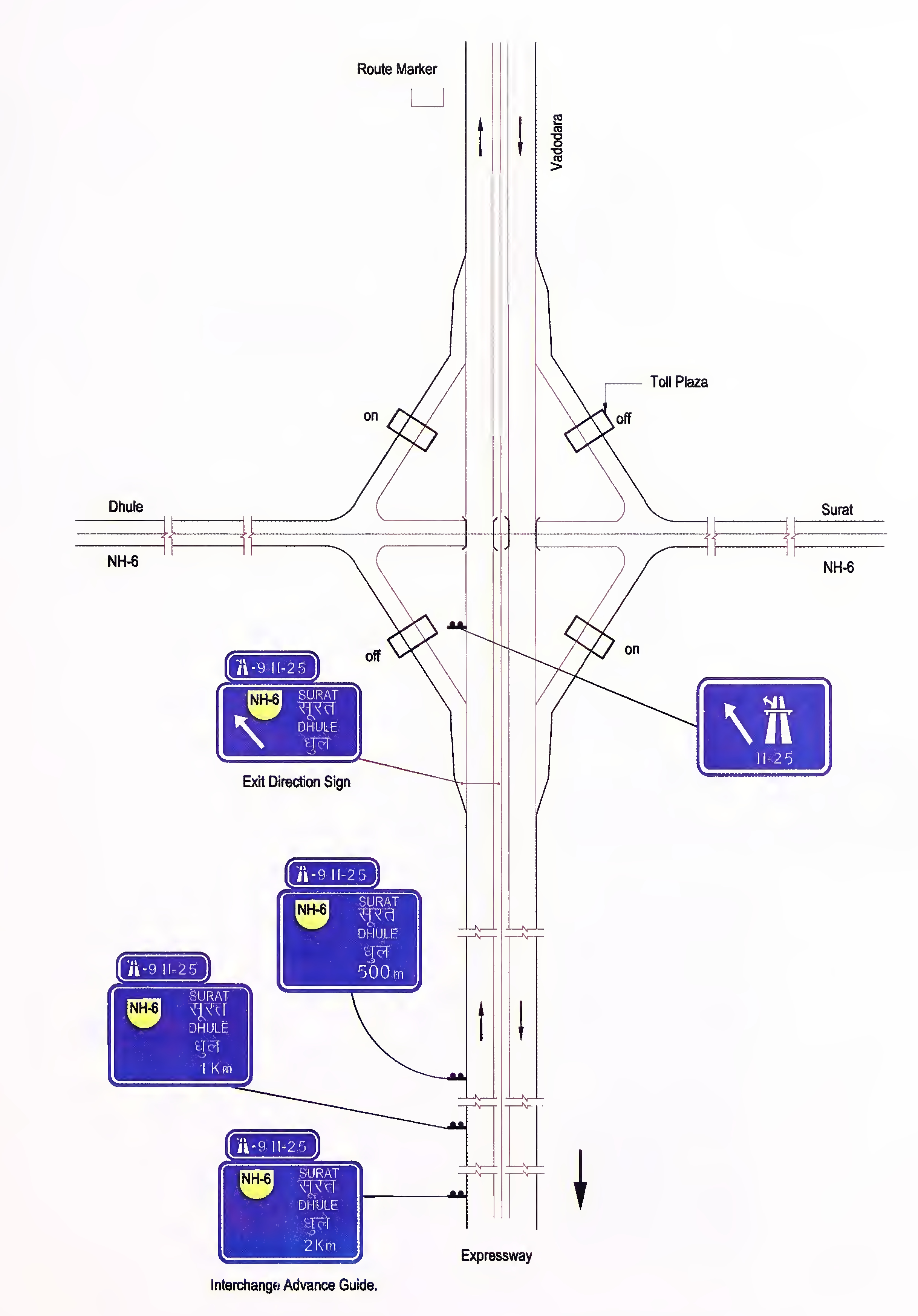 Fig 10.11 Typical layout of Diamond Interchange Sign