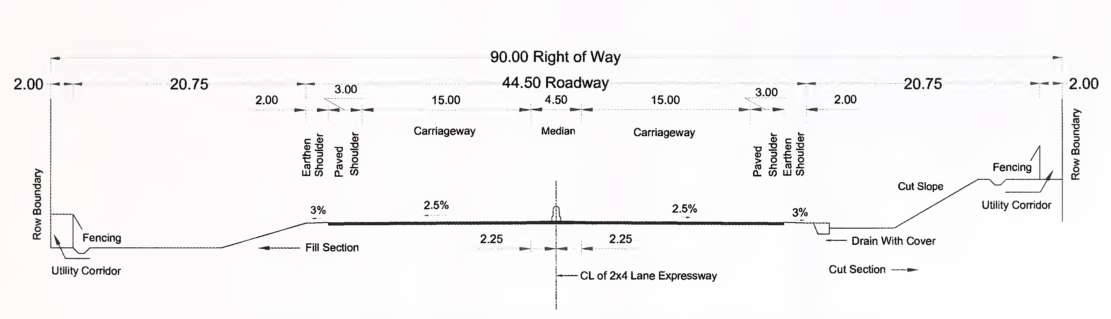 Fig. 2.2(c) Typical Cross-section For 8-Lane (2×4) Expressway in Plain or Rolling Terrain