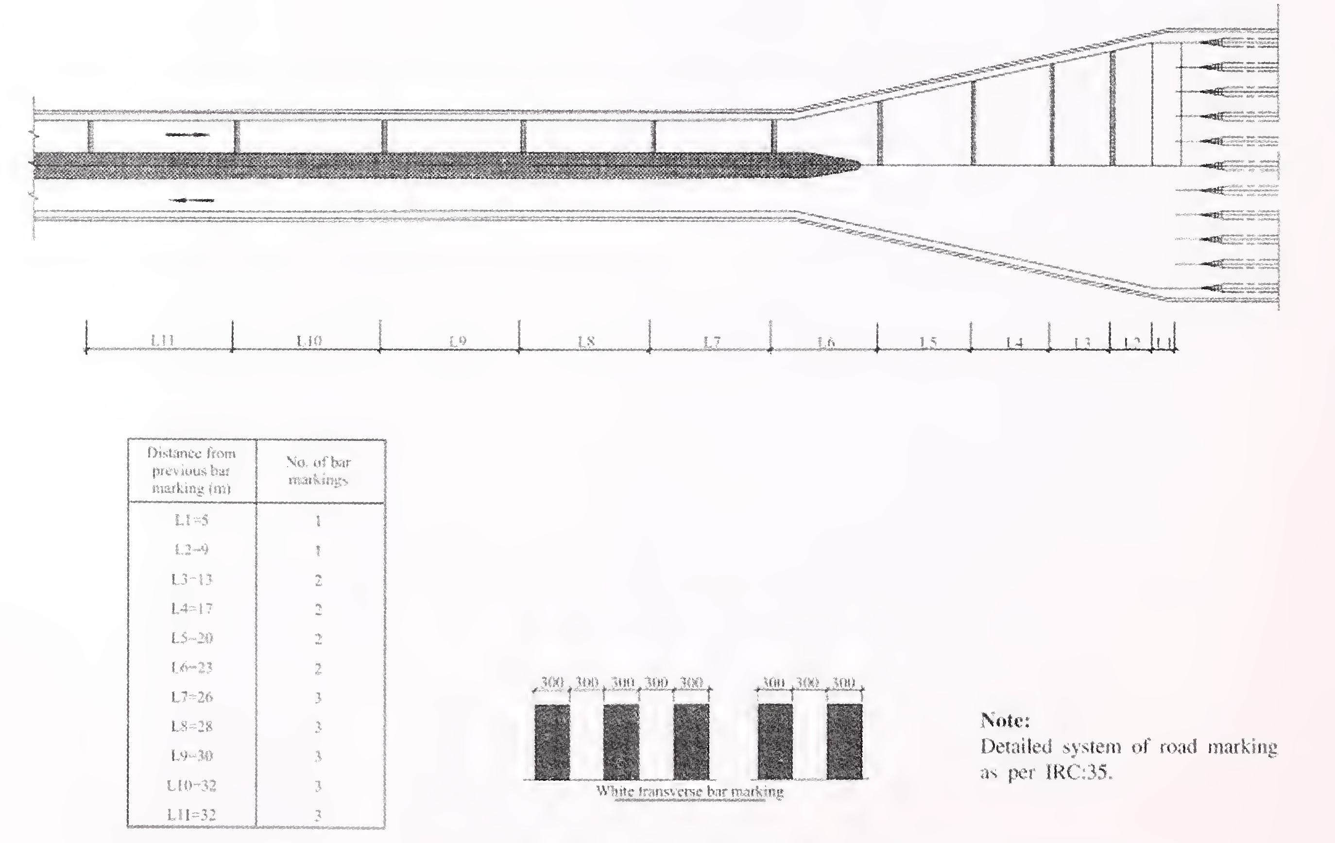 Fig. 12.7 Details of Suggestive Transverse Bar IVIarking for Speed Control at Toll Plaza