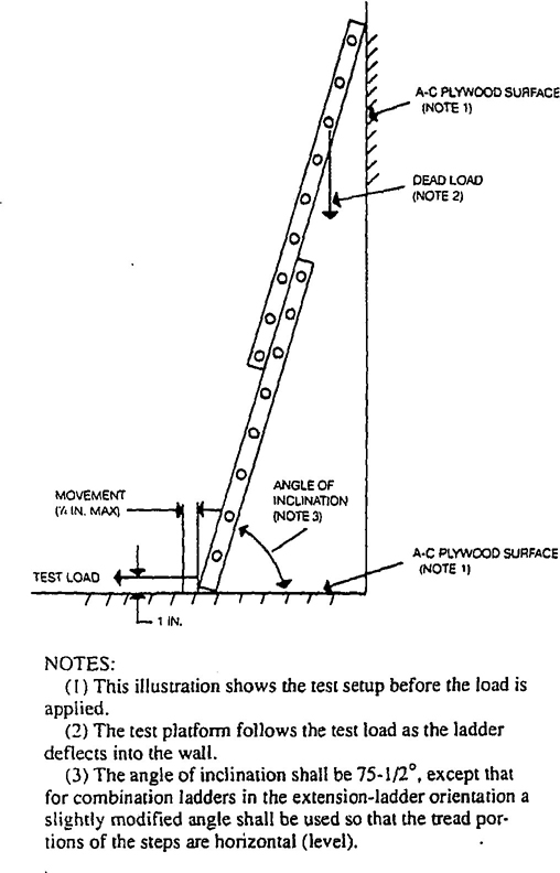 Fig. 1 Inclined Load Test