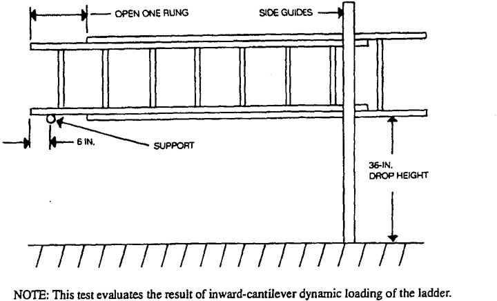 Fig. 7 Side-Rail Cantilever Dynamic Drop Test