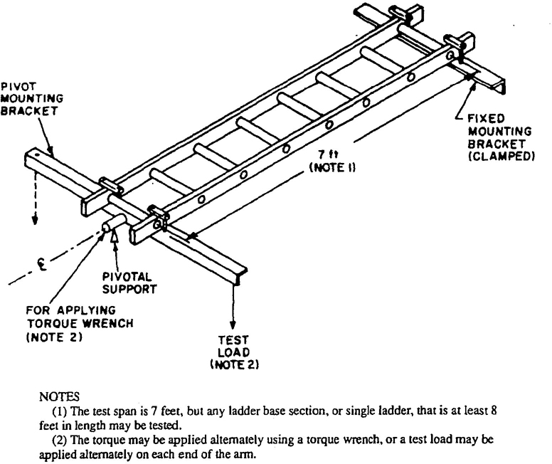 Fig. 8 Single or Extension-Ladder Twist Test