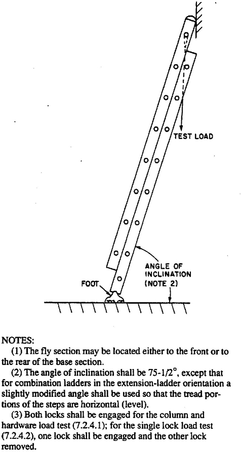 Fig. 5 Column and Hardware Load Test and Single Lock Load Test