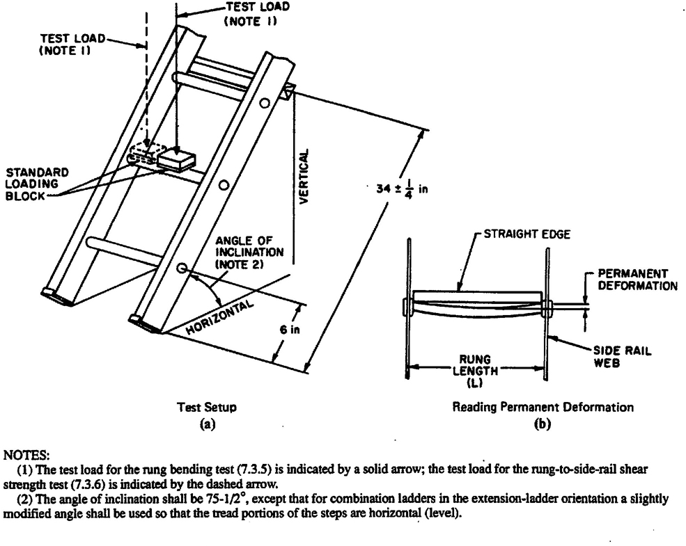 Fig. 11 Rung Bending Test and Rung-to-Side-Rail Shear Strength Test