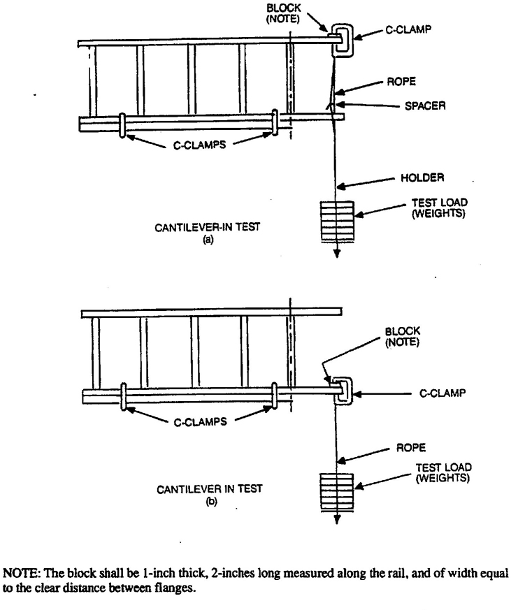 Fig. 14 Static Side-Rail Cantilever Bending Test