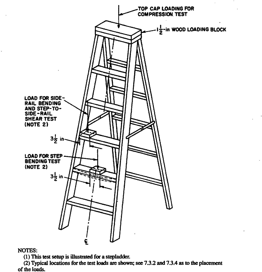 Fig. 19 Compression, Step Bending, Side-Rail Bending, and Step-to-Side-Rail Shear Tests