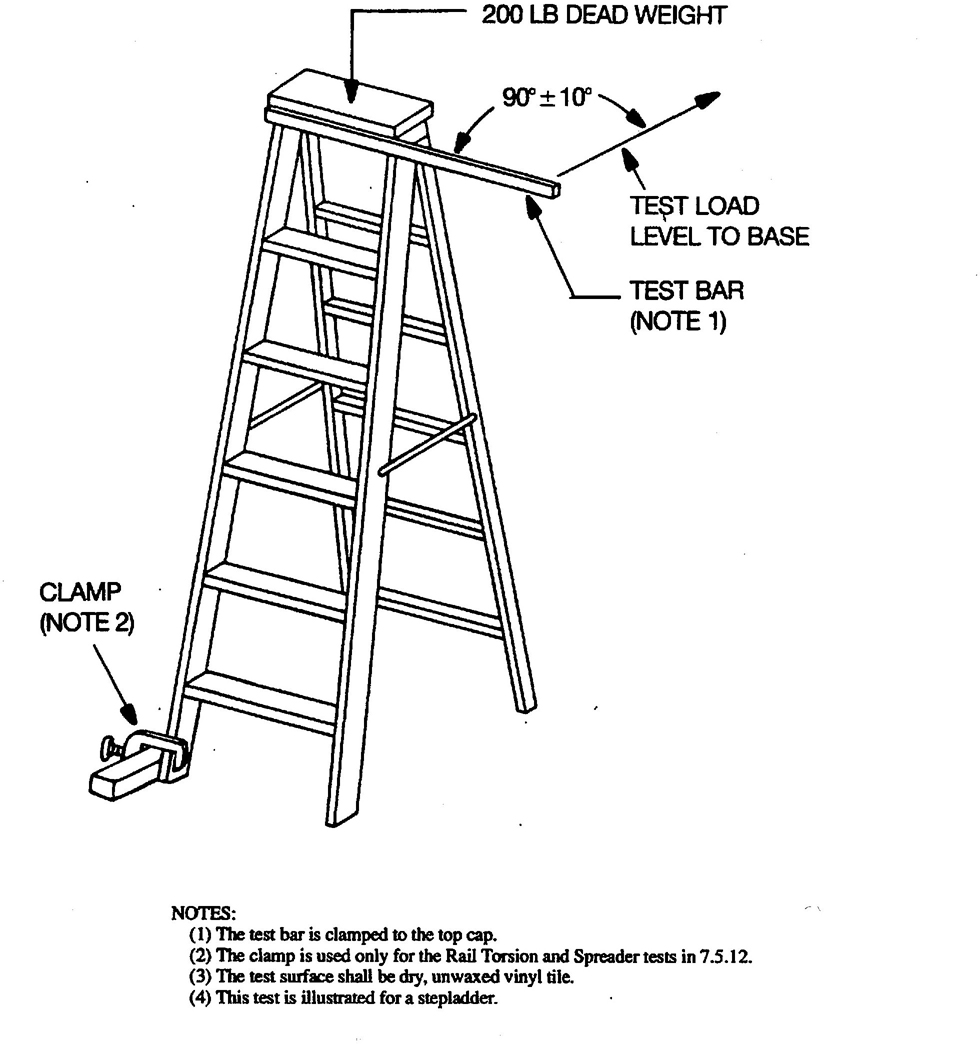 Fig. 22 Torsional Stability and Rail Torsion and Spreader Tests