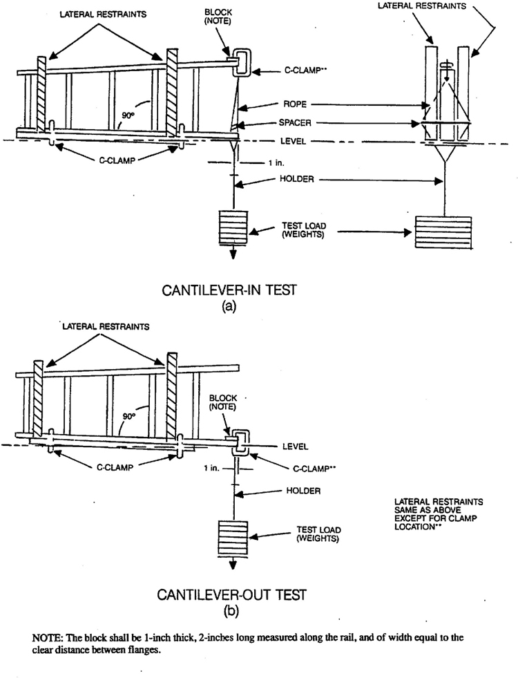 Fig. 24 Rail Static Cantilever Test