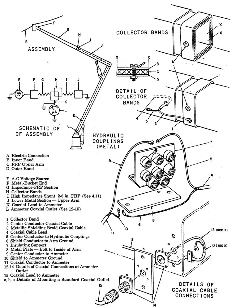 Fig.1 Total Arm Current