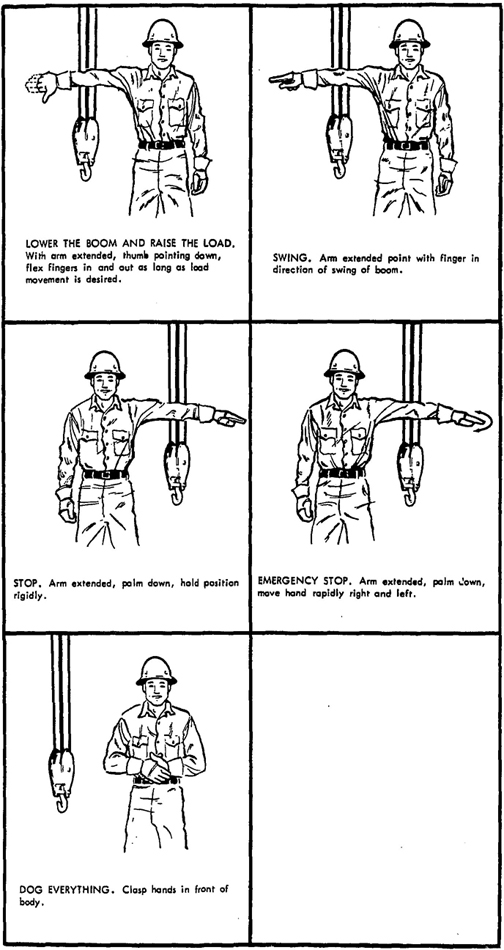 Fig. 1. Standard Hand Signals for Controlling Derricks (Continued).