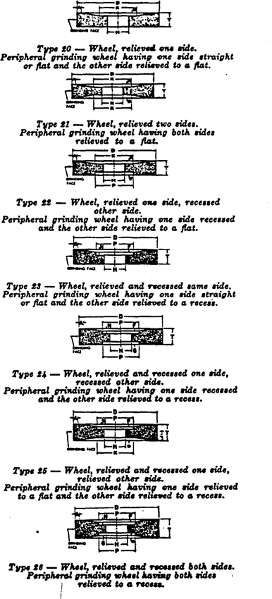 ILLUSTRATION No. 26 Various types of relieved and/or recessed wheels.