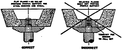 ILLUSTRATION No. 40 Unrelieved and relieved flange