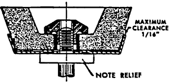 ILLUSTRATION No. 46 An unthreaded hole cup wheel and revolving cup guard assembly. Note relief in guard which acts as a flange.