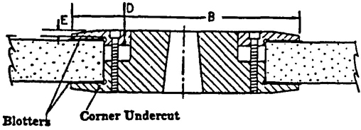 FIGURE NO. 47 Multiple Screw Mounting Driving flange secured to spindle. See Section 5.7 Page 45.