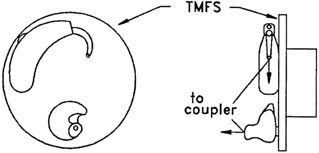 Figure 5 — Hearing aids on TMFS for SPLITS test. BTE is shown for left ear test.