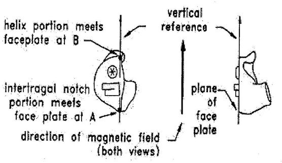 Figure C7 — Orientation of an ITE aid for the SPLIV test.