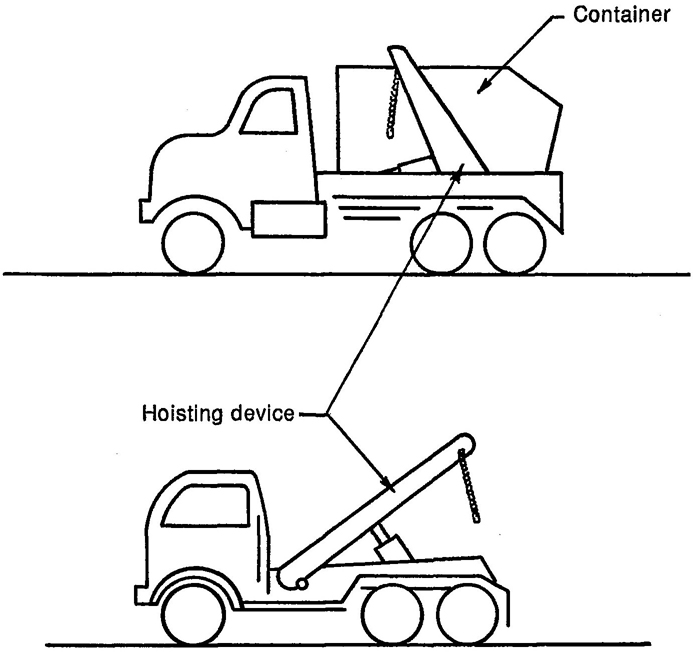Figure 2 – Hoist-type equipment