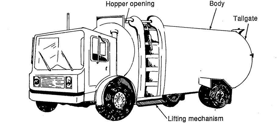 Figure 3 – Mechanized container collecting equipment