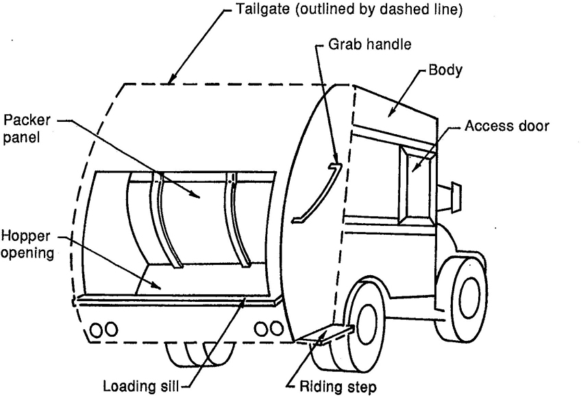 Figure 5 – Rear-loading compacting equipment