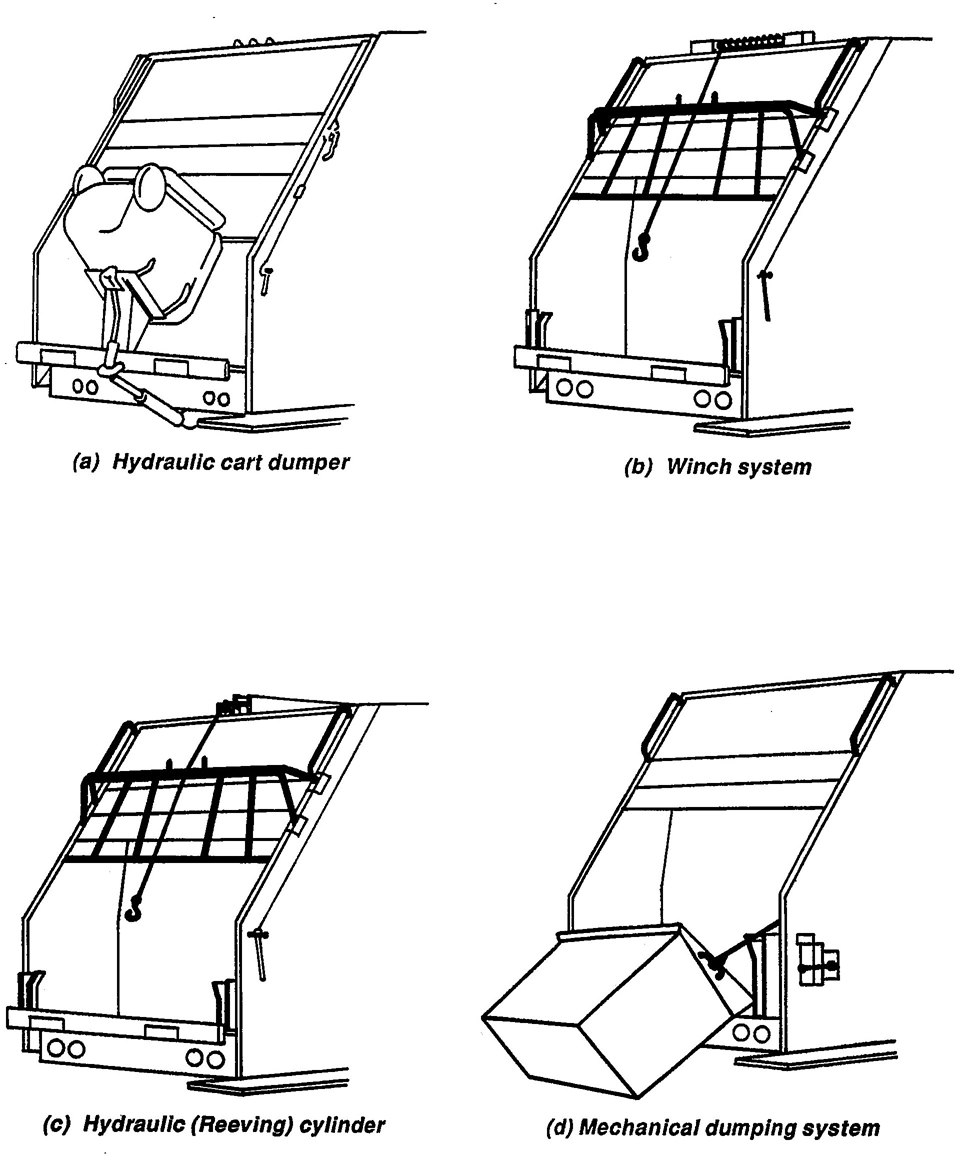 Figure 7 – Rear loader container lifting equipment