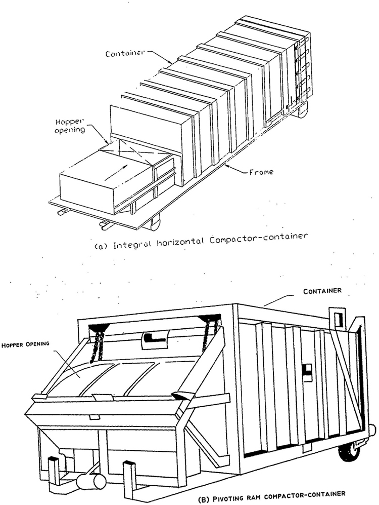 FIGURE 3 SELF-CONTAINED COMPACTOR CONTAINER