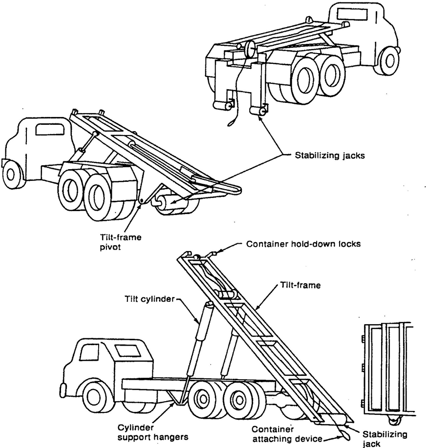 Figure 5 - Typical transport equipment for compactor-containers