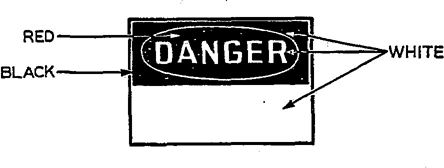 Fig. 1 Danger Sign