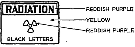Fig. 2 Radiation Warning Sign