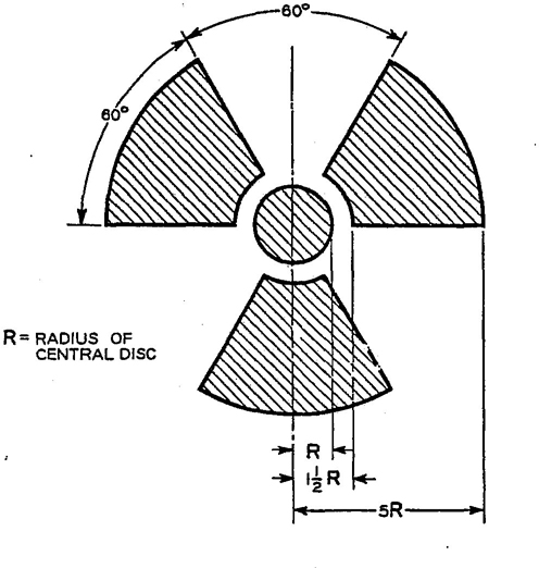 Fig. 3 Standard Radiation Symbol