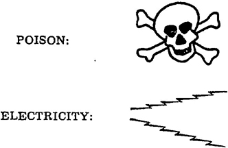 Fig. 8 Symbols Used on Signs
