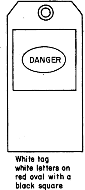 Fig. 2 Danger Tag
