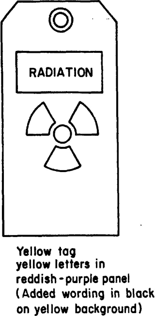 Fig. 5 Radiation Tag