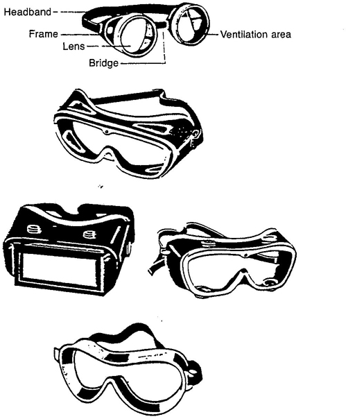 Figure 7 - Goggles: eyecup goggle (showing components), cover goggles with direct ventilation, and indirect ventilation, and non-ventilated goggles