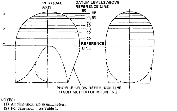 Figure 3 Headform Elevation