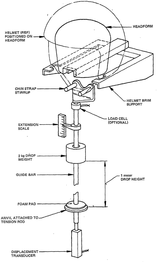 Figure 6 Apparatus for Test for Retention System Strength
