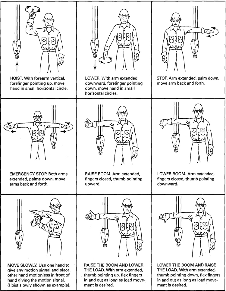 Fig. 4 Standard Hand Signals for Controlling Side Boom Tractor Operations