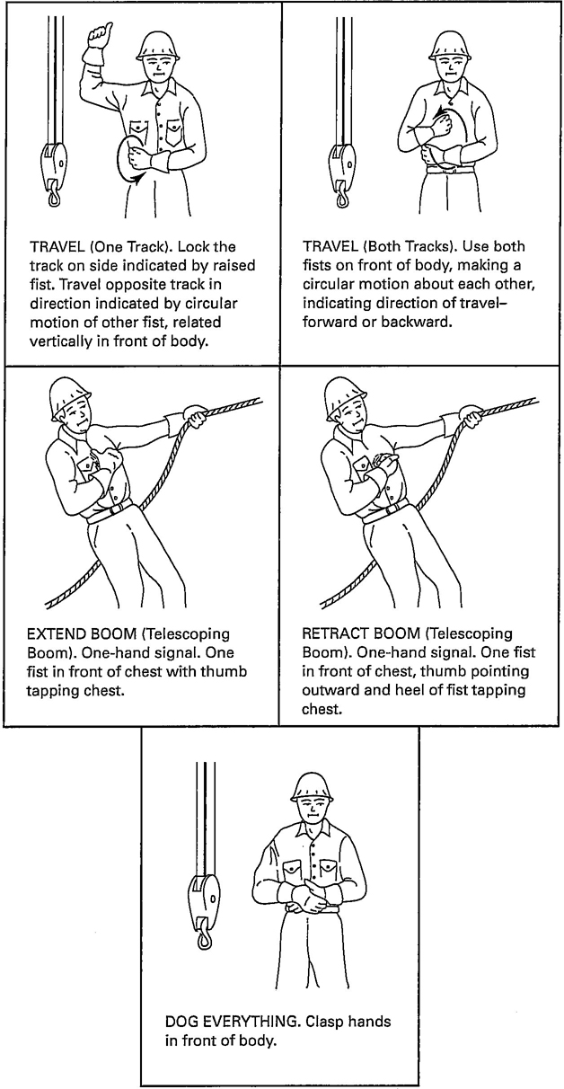 Fig. 4 Standard Hand Signals for Controlling Side Boom Tractor Operations (Cont'd)