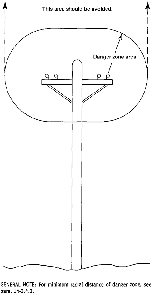 Fig. 5 Danger Zone for Side Boom Tractors and Lifted Loads Operating Near Electrical Transmission Lines
