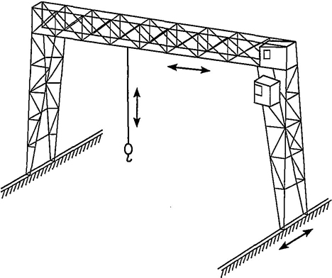Fig. 2 Gantry Crane