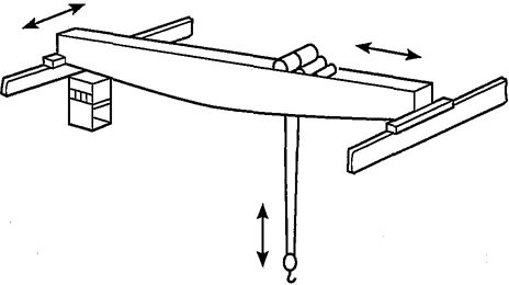 Fig. 3 Overhead Crane