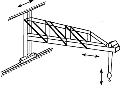 Fig. 5 Wall Crane