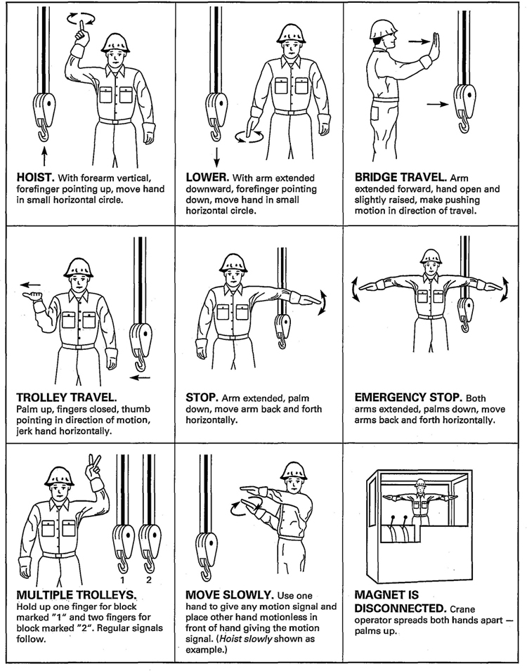 Fig. 10 Standard Hand Signals for Controlling Overhead and Gantry Cranes