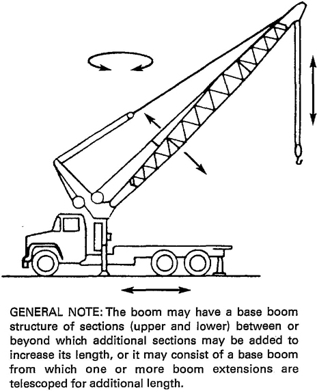 Fig. 2 Commercial Truck-Mounted Crane— Nontelescoping Boom