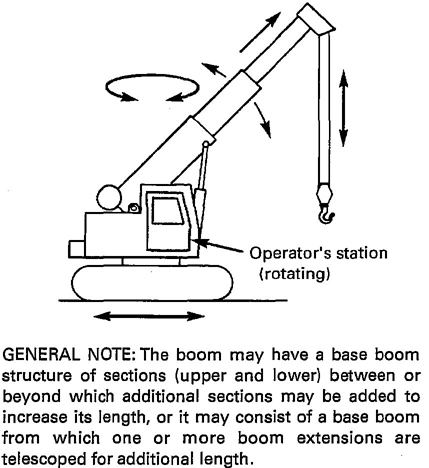 Fig. 4 Crawler Crane — Telescoping Boom