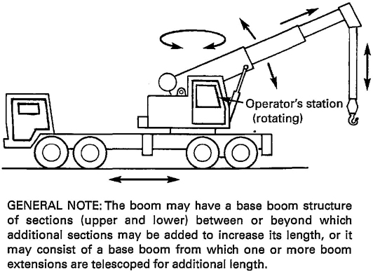 Fig. 7 Wheel-Mounted Crane— Telescoping Boom (Multiple Control Stations)