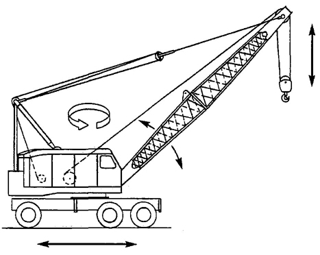 Fig. 8 Wheel-Mounted Crane (Single Control Station)