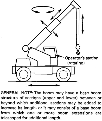 Fig. 9 Wheel-Mounted Crane — Telescoping Boom (Single Control Station, Rotating)
