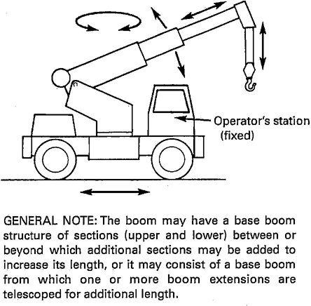 Fig. 10 Wheel-Mounted Crane—Telescoping Boom (Single Control Station, Fixed)